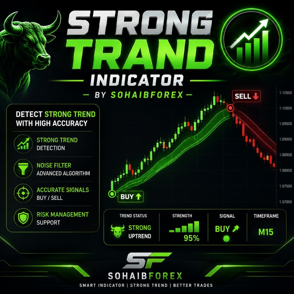 STRONG TRAND INDICATOR